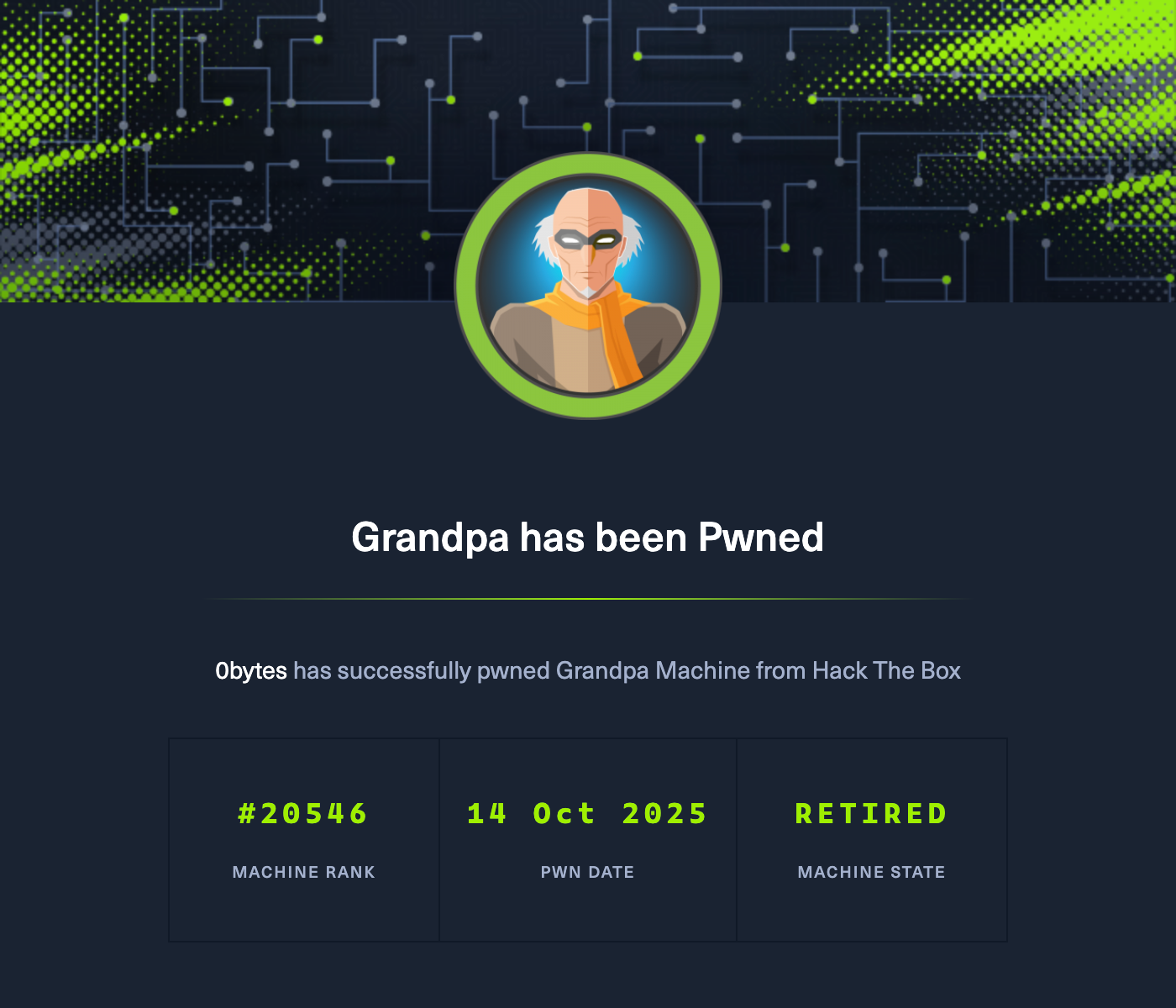 Pwned