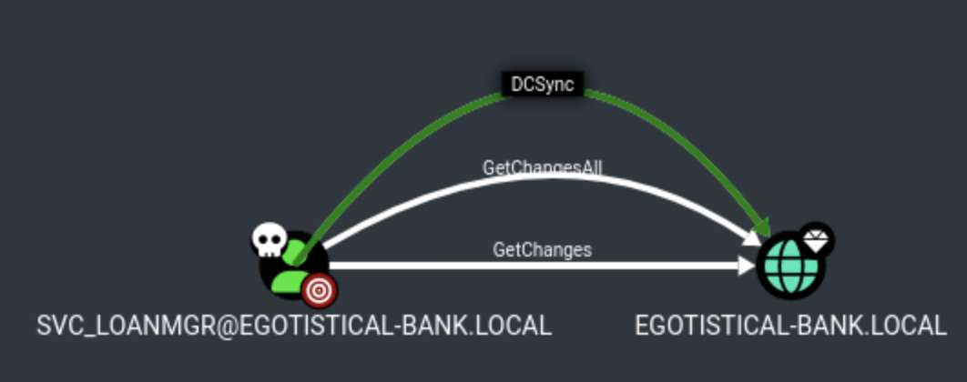BloodHound DCSync Permission
